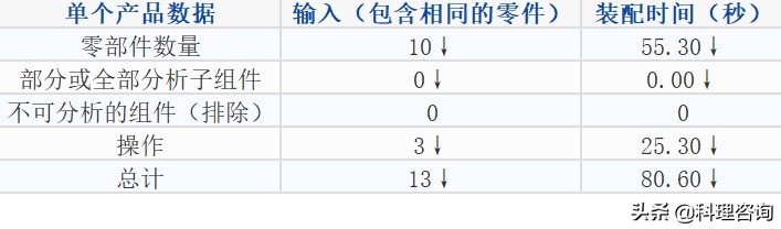 趣说百“科”：游戏机巨头IGT运用DFMA软件节省...