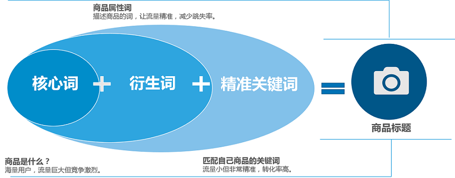 刷搜搜下拉框，淘宝下拉框词可以刷吗