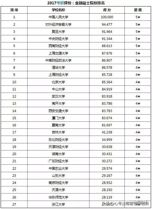 情报学考研学校排名（考研干货）