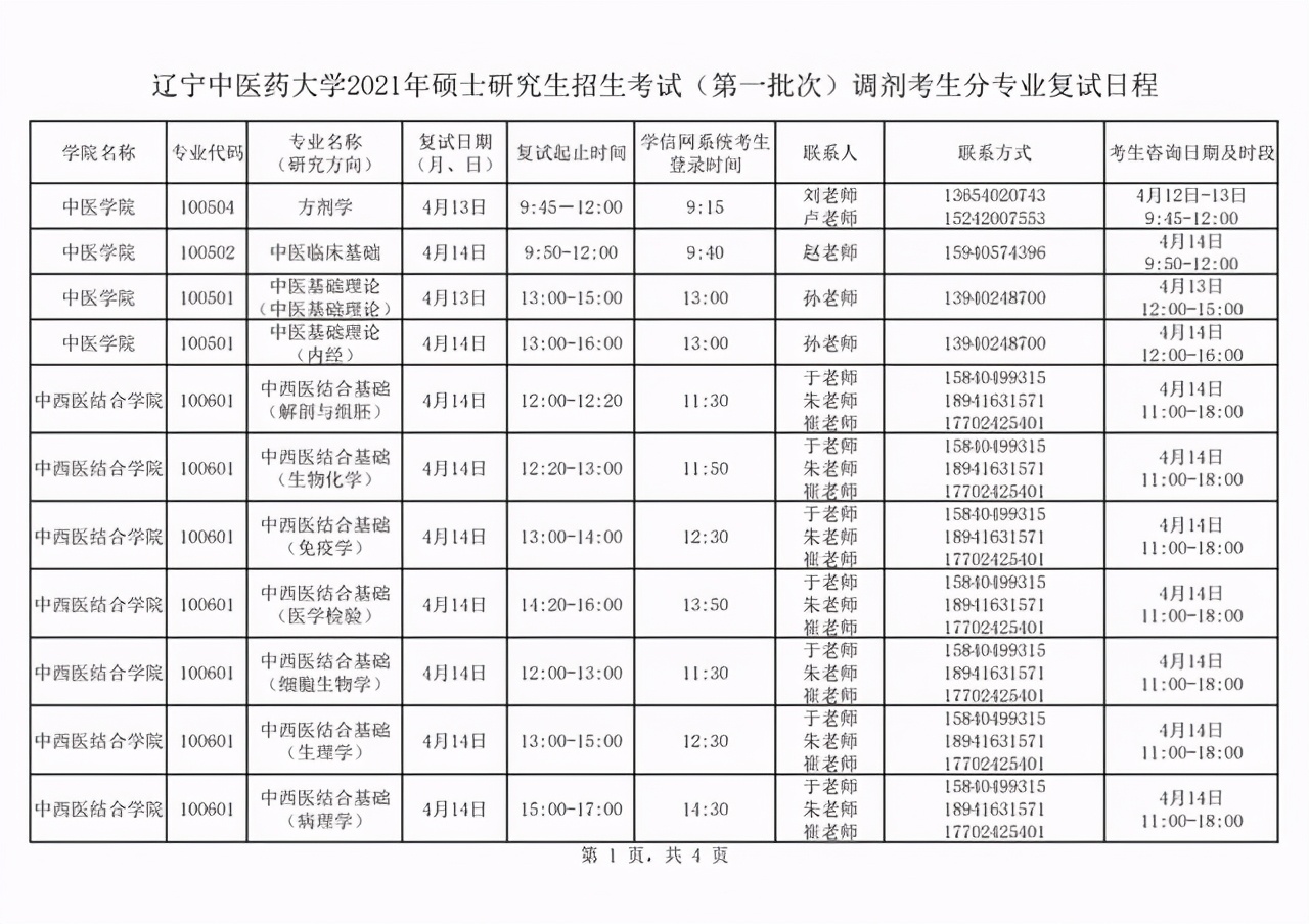 辽宁中医药大学2021年硕士研究生首批调剂复试名单及日程表公布