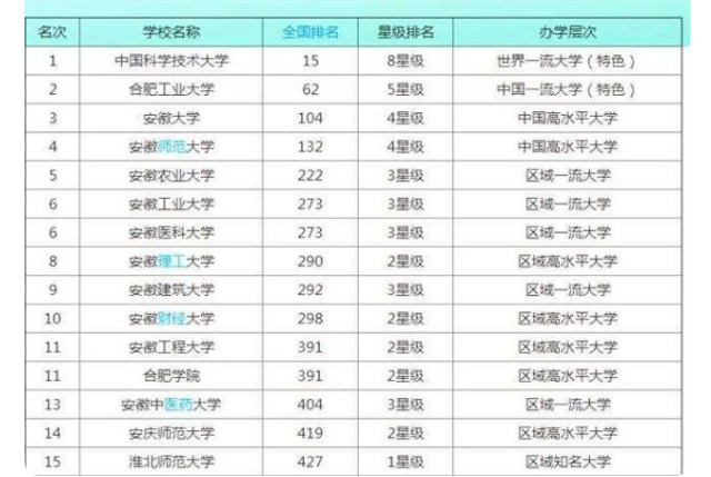 安徽考生有福了，要喜提多所“新大学”，都换成了新的校名