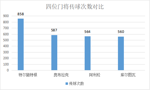 特尔施特根成为巴萨主力(深度分析：解读巴萨的非卖品特尔施特根，如何拾箭弯弓射大雕)