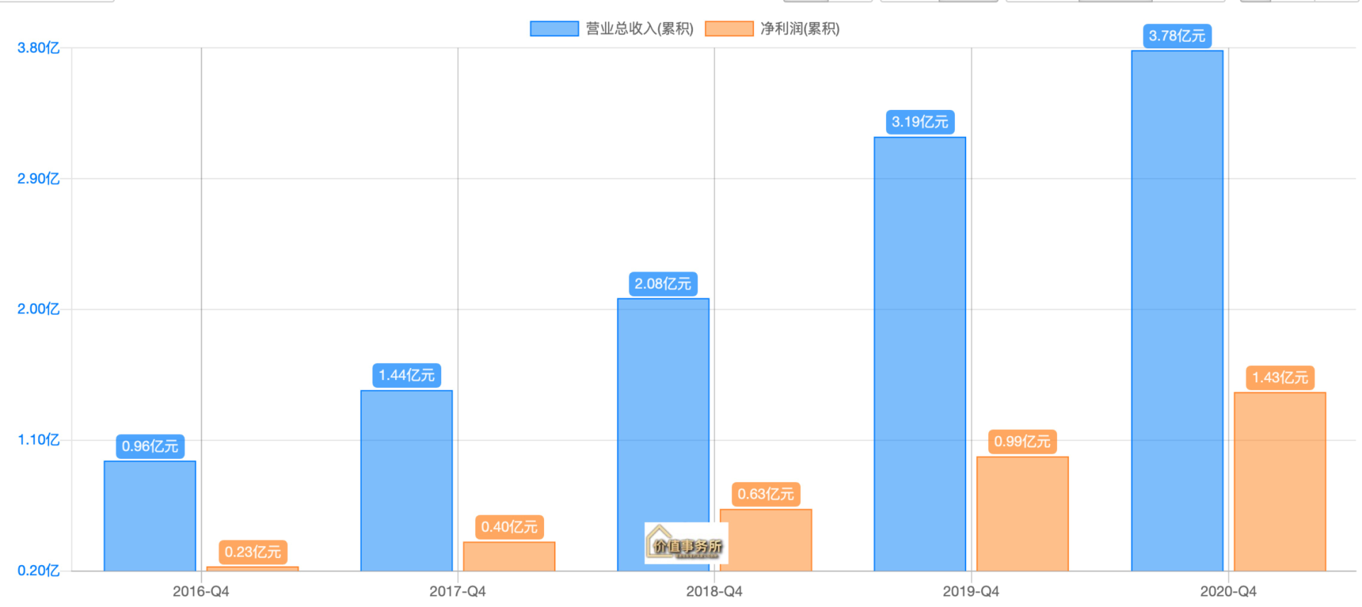 正在快速爆发，康复医疗器械龙头伟思医疗，下一个迈瑞医疗？