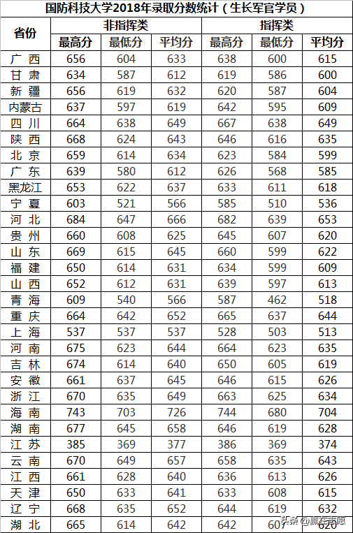 全国免学费和学费最高的大学都有哪些？看看有你想报考的学校吗？