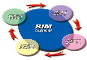 你应该知道的9个BIM基础知识