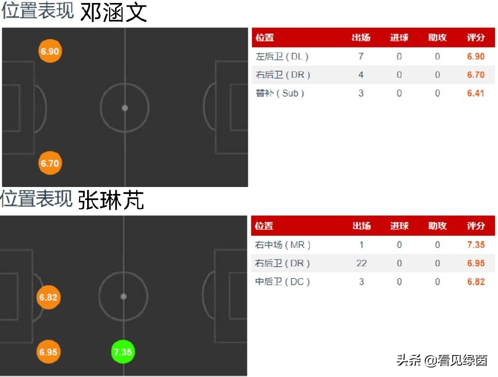 邓涵文为什么没进国足大名单(邓涵文：从国足红人到销声匿迹，里皮钦点的张琳芃接班人路在何方)