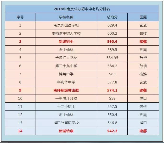 名初系列：跻身顶级公办，河西的门面担当，这所学校厉害了！