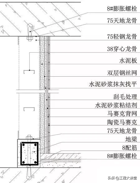 地面、吊顶、墙面工程三维节点做法详解