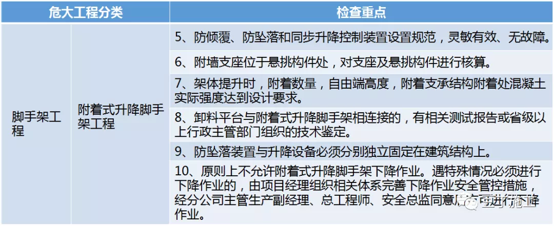 必看！住建部37号令及31号文 | 危大工程检查要点汇总