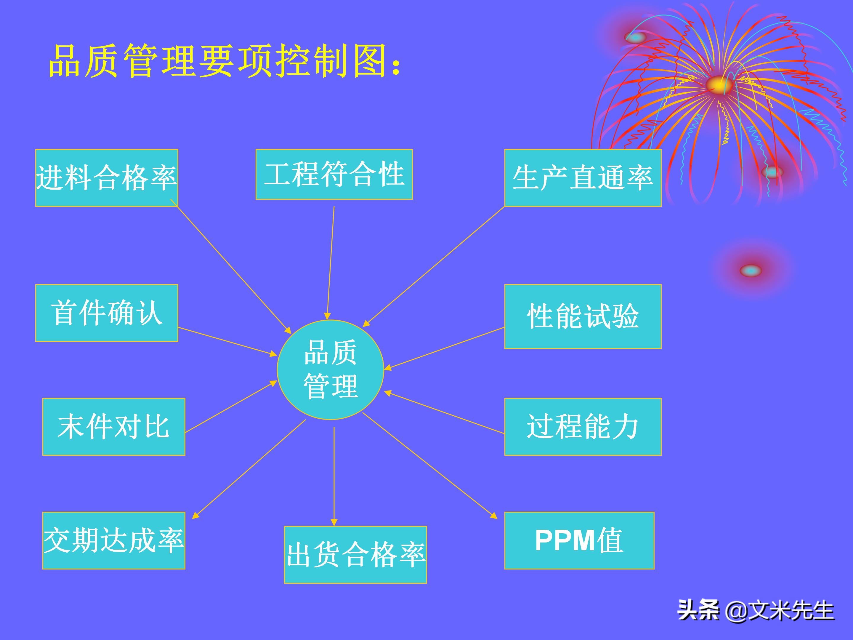 品管是做什么的（品管是做什么的,累不累）-第63张图片-科灵网