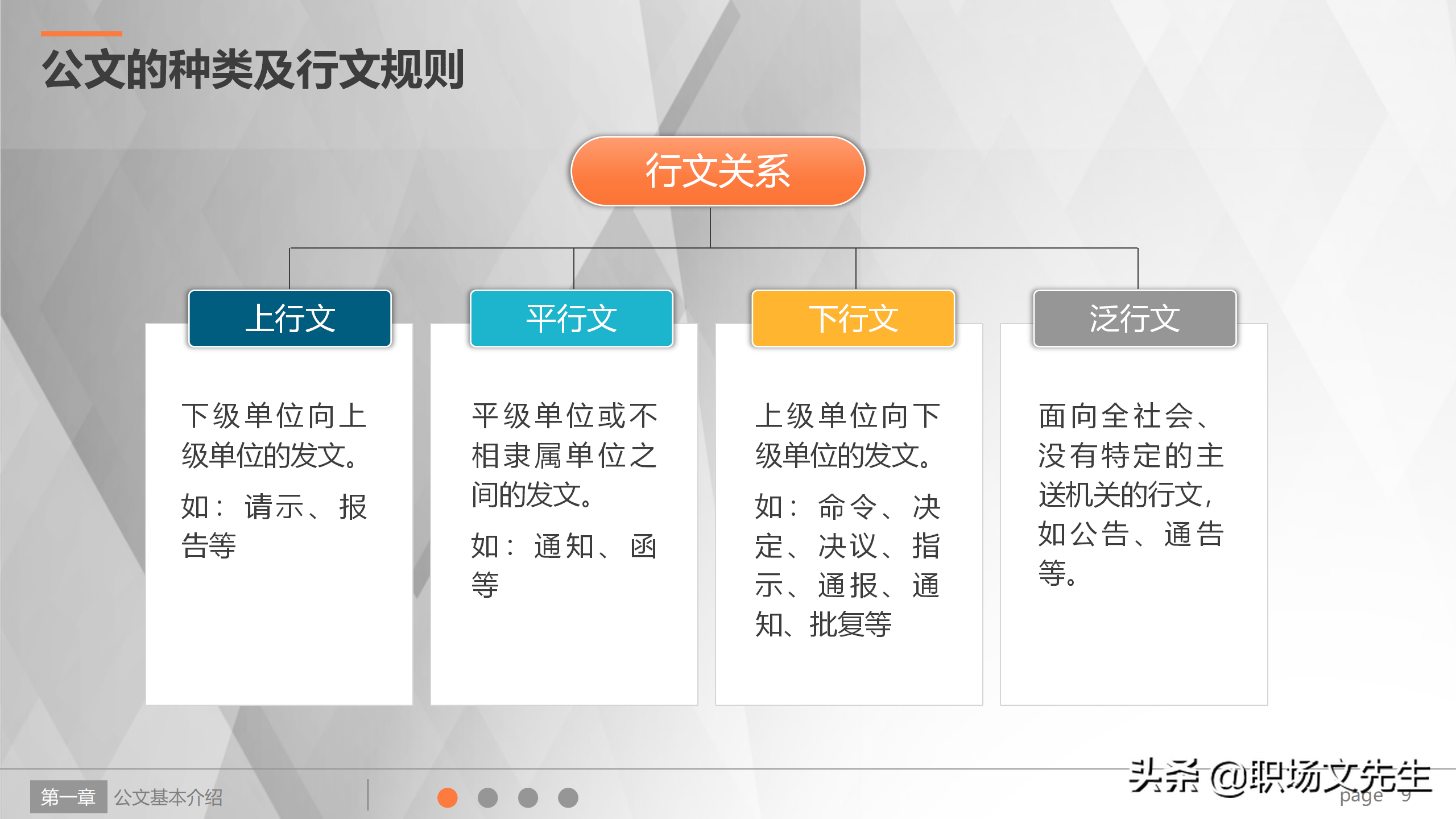 公文写作解决方案，实用公文写作培训系统指导课件，规范简洁流畅