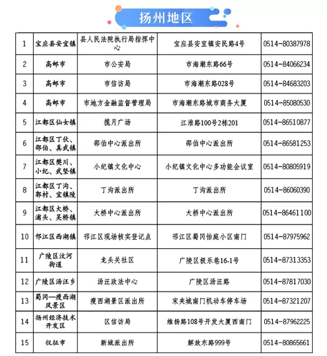 e租宝集资人信息登记开始！附上各地区登记地点及电话