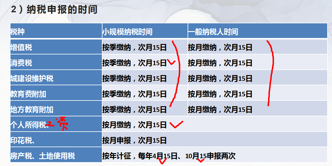 这就是月薪9千工业会计整理的账务处理大全，由繁到简，我爱了