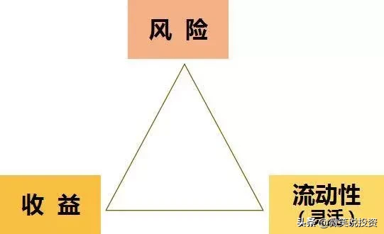 灵活申赎是什么意思（灵活申赎有风险吗）