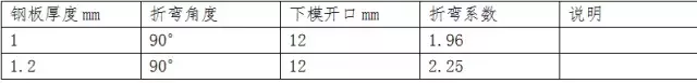 钣金工程图图面标注的要点