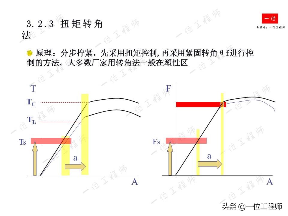 螺栓拧紧的原理，螺纹连接的失效形式以及防止松动措施，值得保存