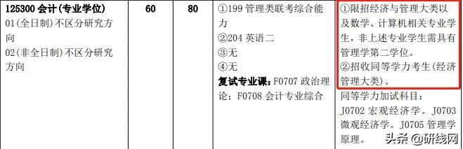 @2021考生:跨考有限制,择校须谨慎,今天谈谈跨考那些事儿