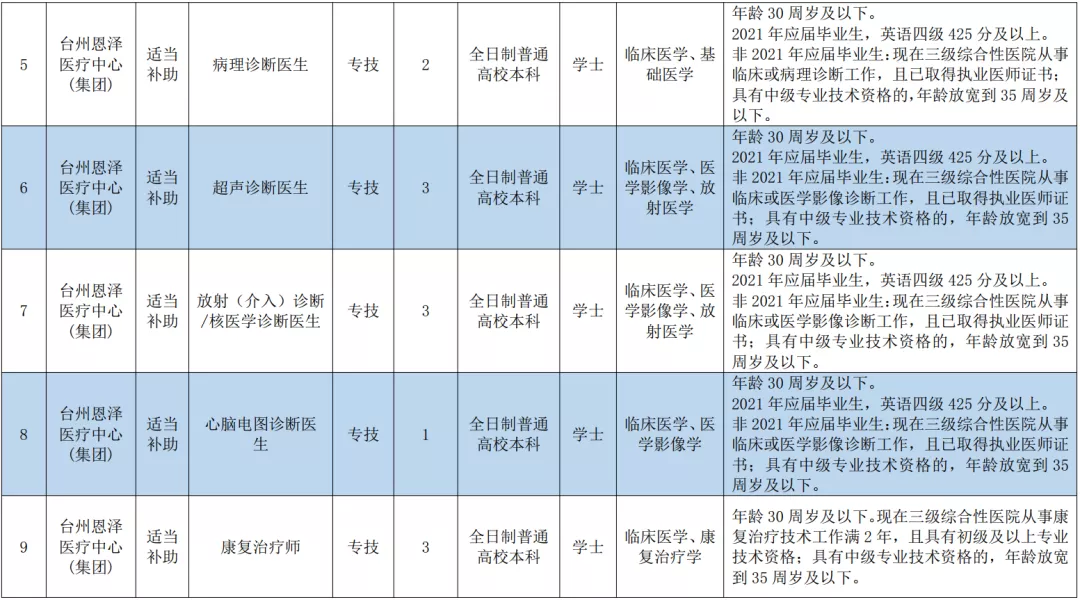 台州人才网最新招聘（事业编）