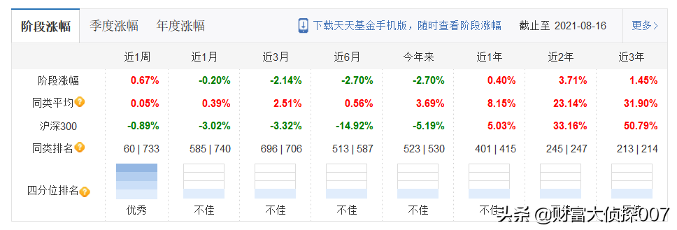 深扒国投瑞银融华：“固收+”坑太多，千万别被基金公司忽悠了