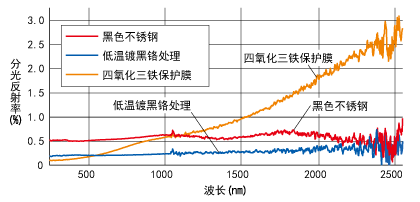 螺丝为什么会粘连 螺丝粘连的原因是什么