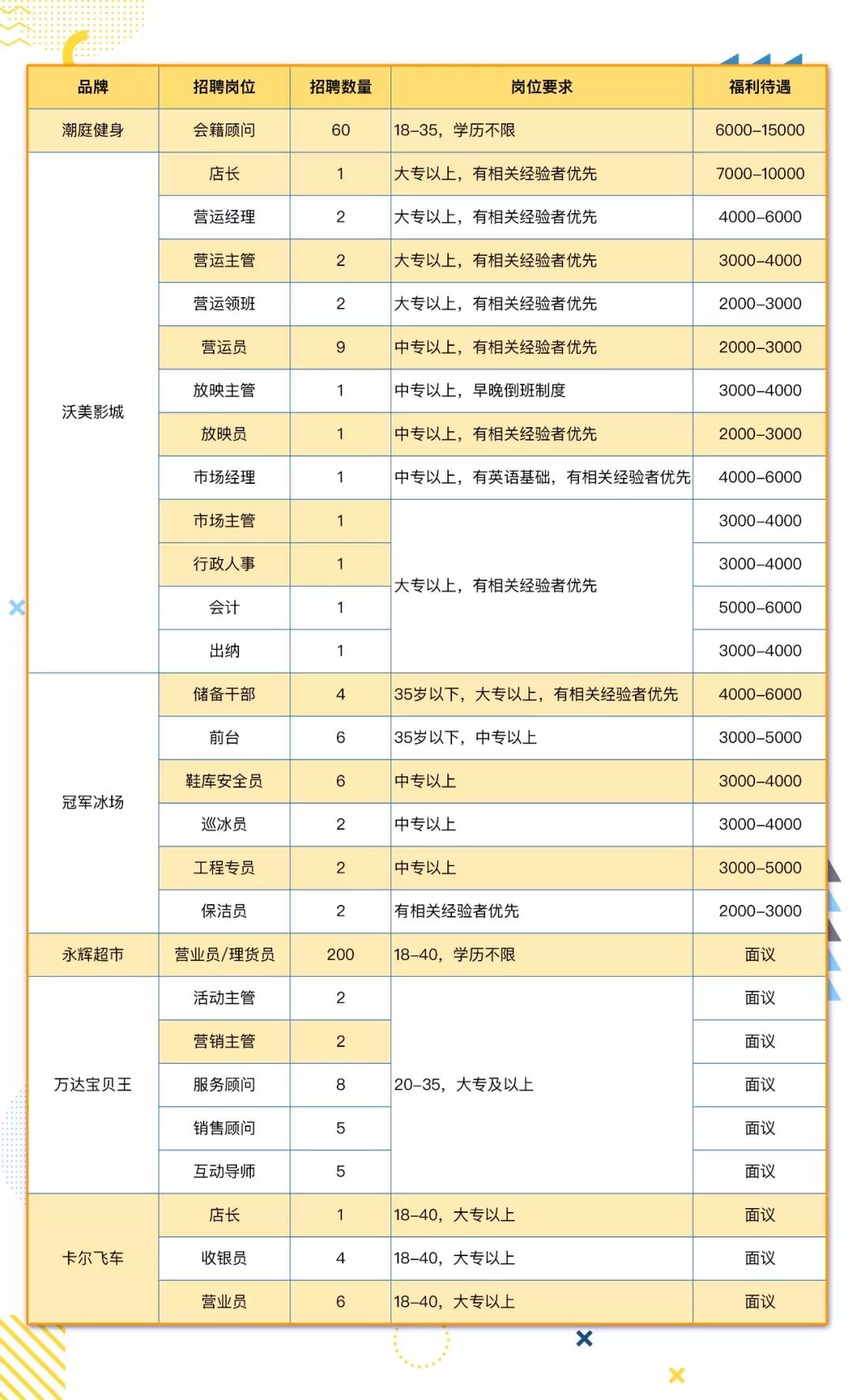 泰安万达广场招聘信息（泰安爱琴海购物公园）