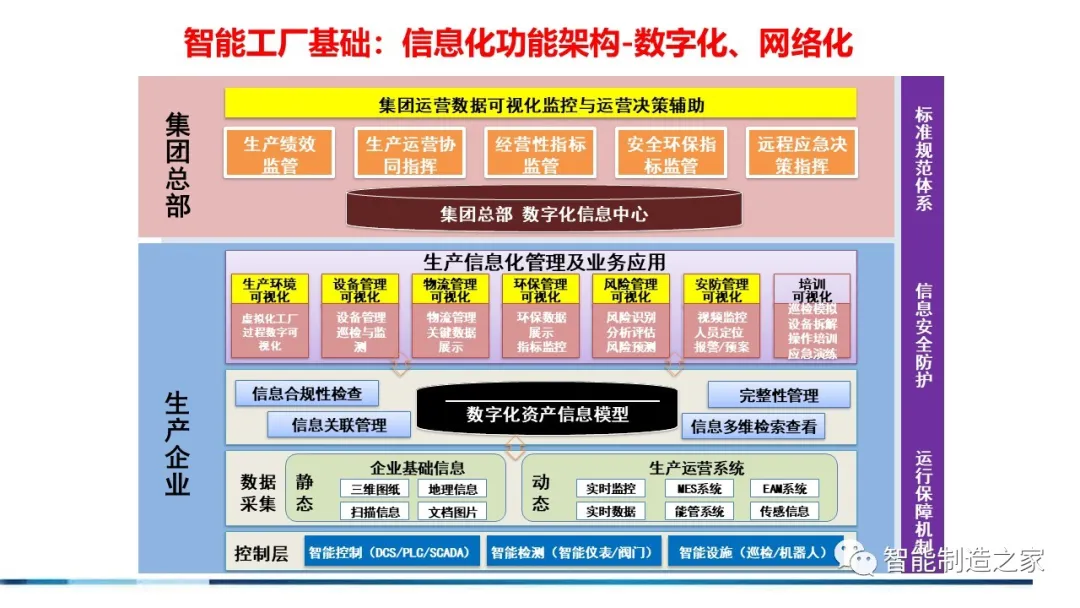 71页流程工业工业互联网智能工厂方案