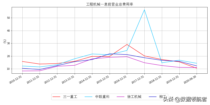 三一重工、中联重科、徐工机械、柳工的业务、财务分析与股票估值