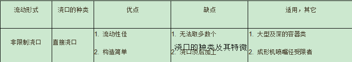 塑胶模具设计基本知识提升