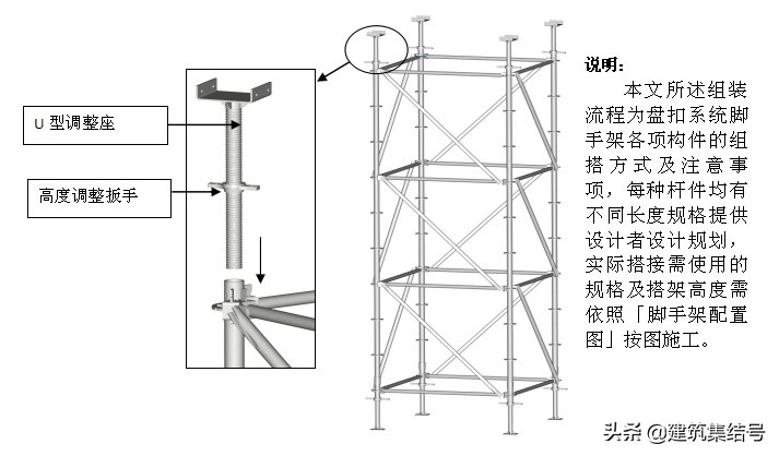 新型盘扣式支撑架实施特点总结及工艺流程