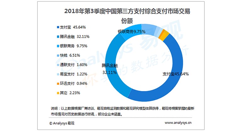 微信世界杯讨论(微信支付五年战纪：离支付宝还差一次“偷袭珍珠港”)