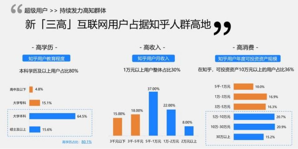 網(wǎng)絡(luò)推廣引流首選知乎，原因竟然是？