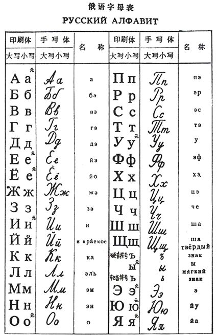古埃及的文字是什么(字母的演化和传播:原来所有的字母文字都是从埃及