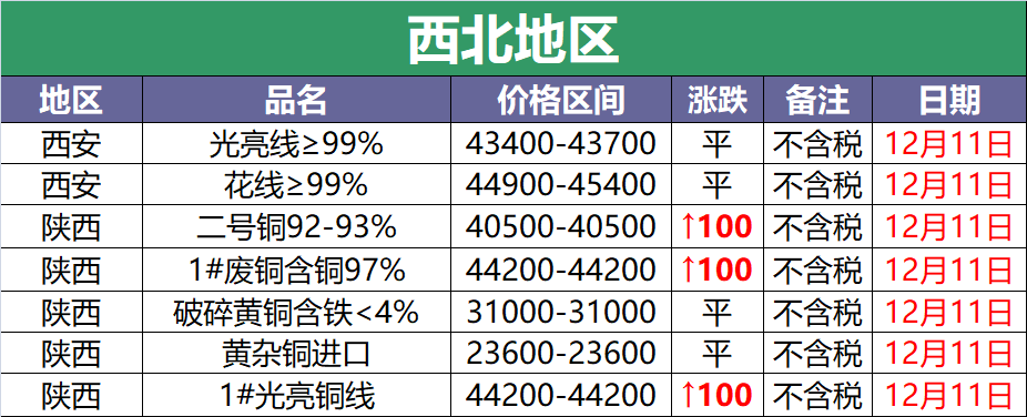 辽宁废铜一斤今日价格「今日电缆废铜回收多少钱一斤」