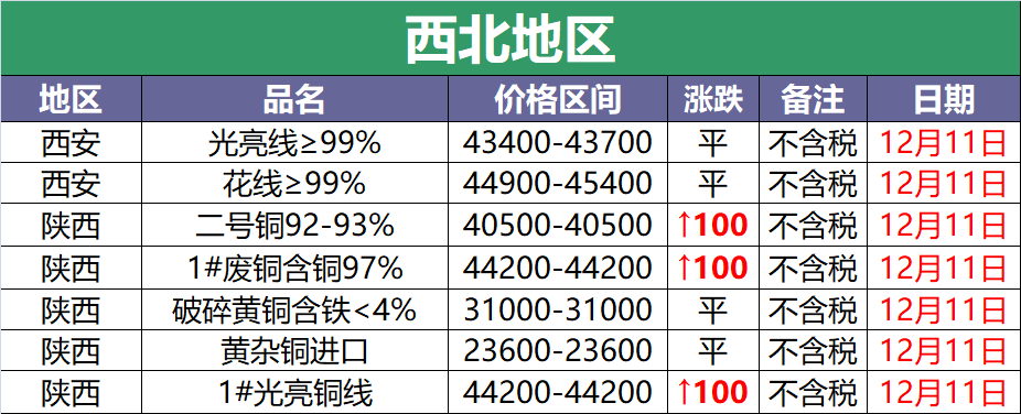 沈阳废铜今日价格表（铜价格今日价格废铜）