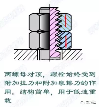 认识认识螺栓，分类、原理、紧固及使用注意事项