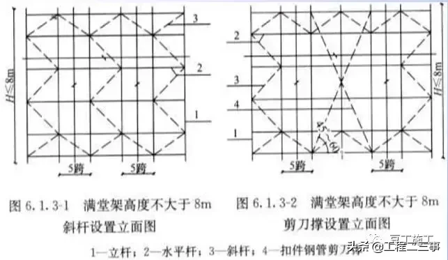 结合规范详细解读脚手架各部位构造要求，扫盲专用好文