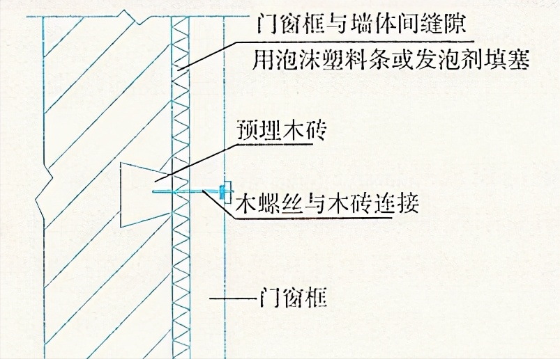 建筑工程施工细部做法之门窗工程