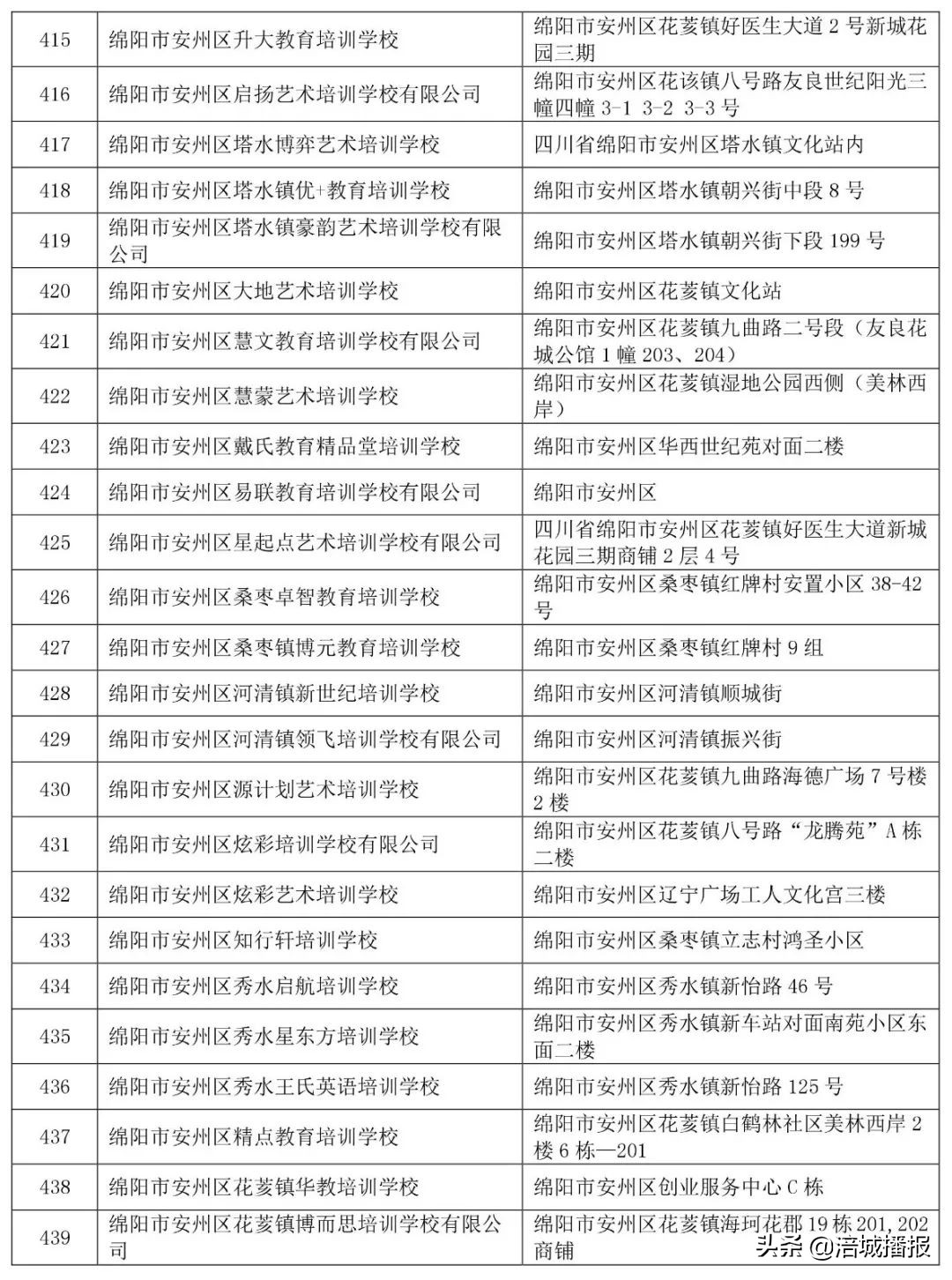 绵阳7家培训机构被省上点名曝光！！家长慎选！(附举报电话、邮箱)