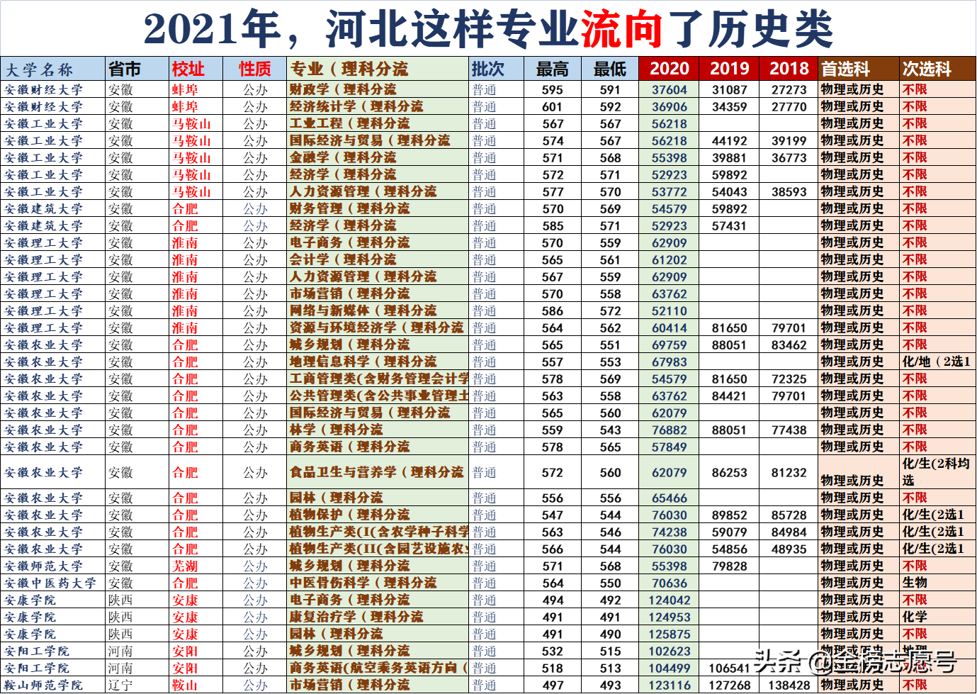 河北新高考录取形势分析：物理类录取位次提高4.3%，历史回落14%