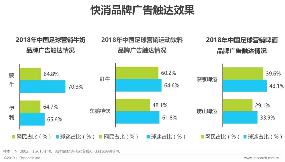 赞助中超足球联赛注意什么(2019年中国足球营销赞助价值分析)