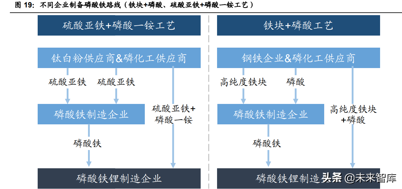 磷酸铁行业专题报告：LFP需求激增推动产业景气度