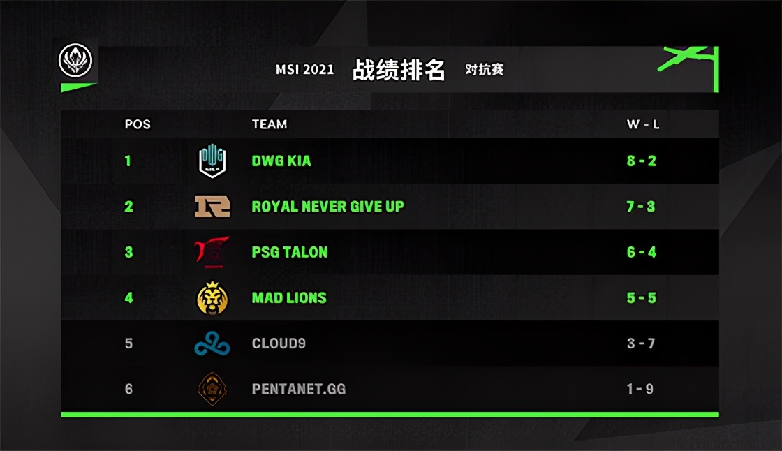 2021淘汰賽什么時候開始（LOL-MSI：淘汰賽日程出爐：5月21日RNG對陣“大巴黎”PSG）