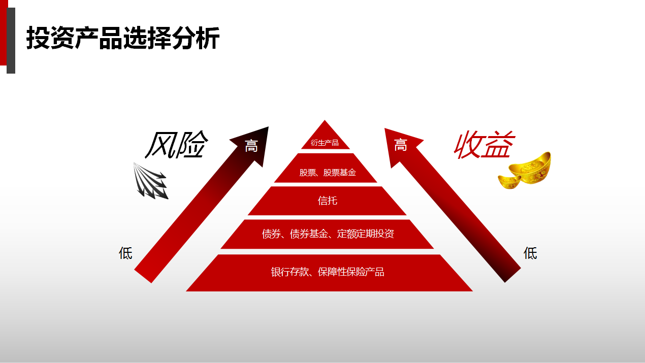 人家这才叫财务分析报告，你那只能算是报账本（附财务报告模板）