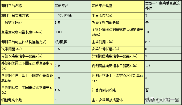 型钢悬挑卸料平台技术交底，没有1句废话！