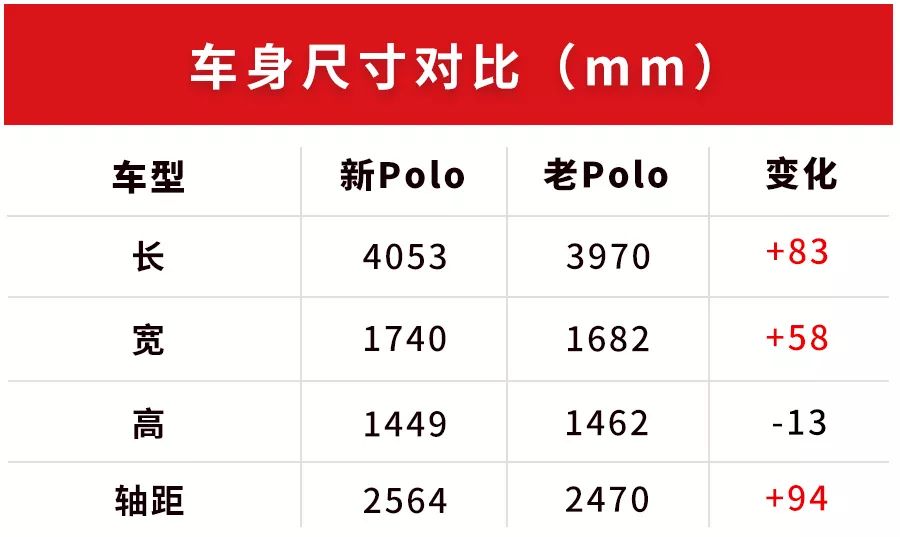 大众poloplus和大众polo有什么区别大众polo换代