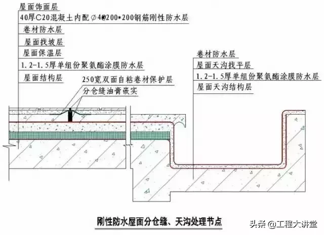 干货！史上最全“节点做法”（一）