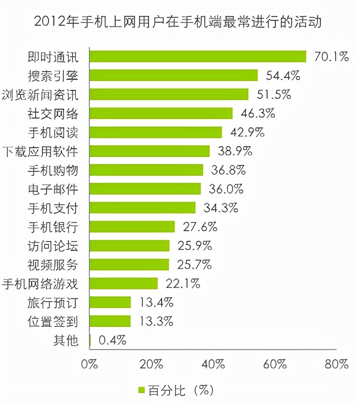 干死贴吧的今日头条，为何“沦为”抖音的小弟？