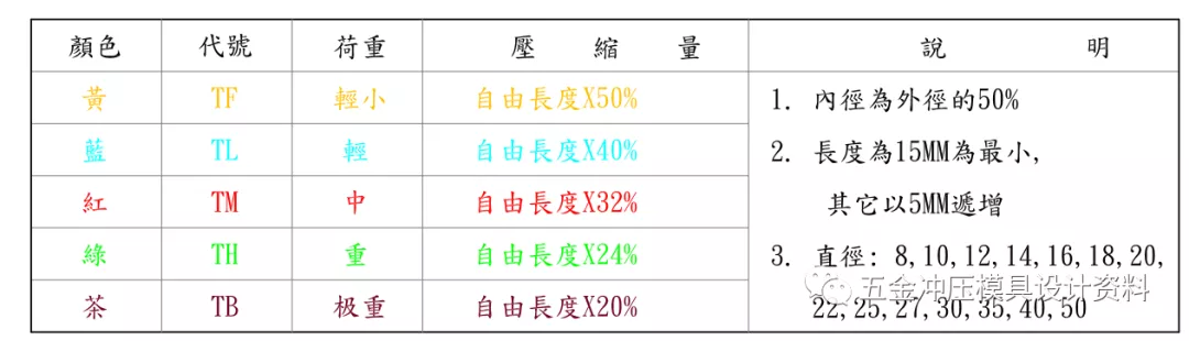 干货分享：冲压模具结构设计标准化学习资料