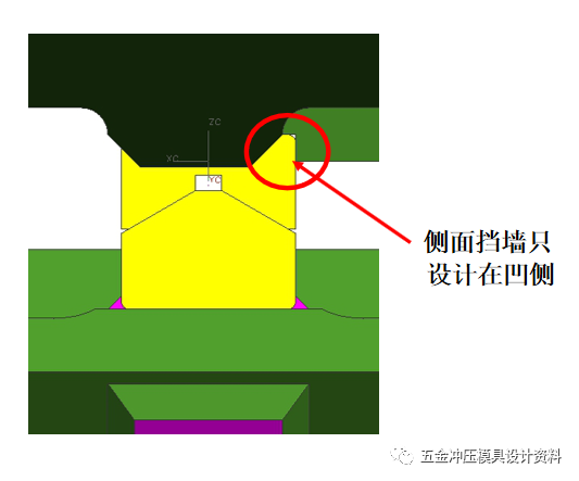 汽车冲压模具典型斜楔结构—吊楔设计思路