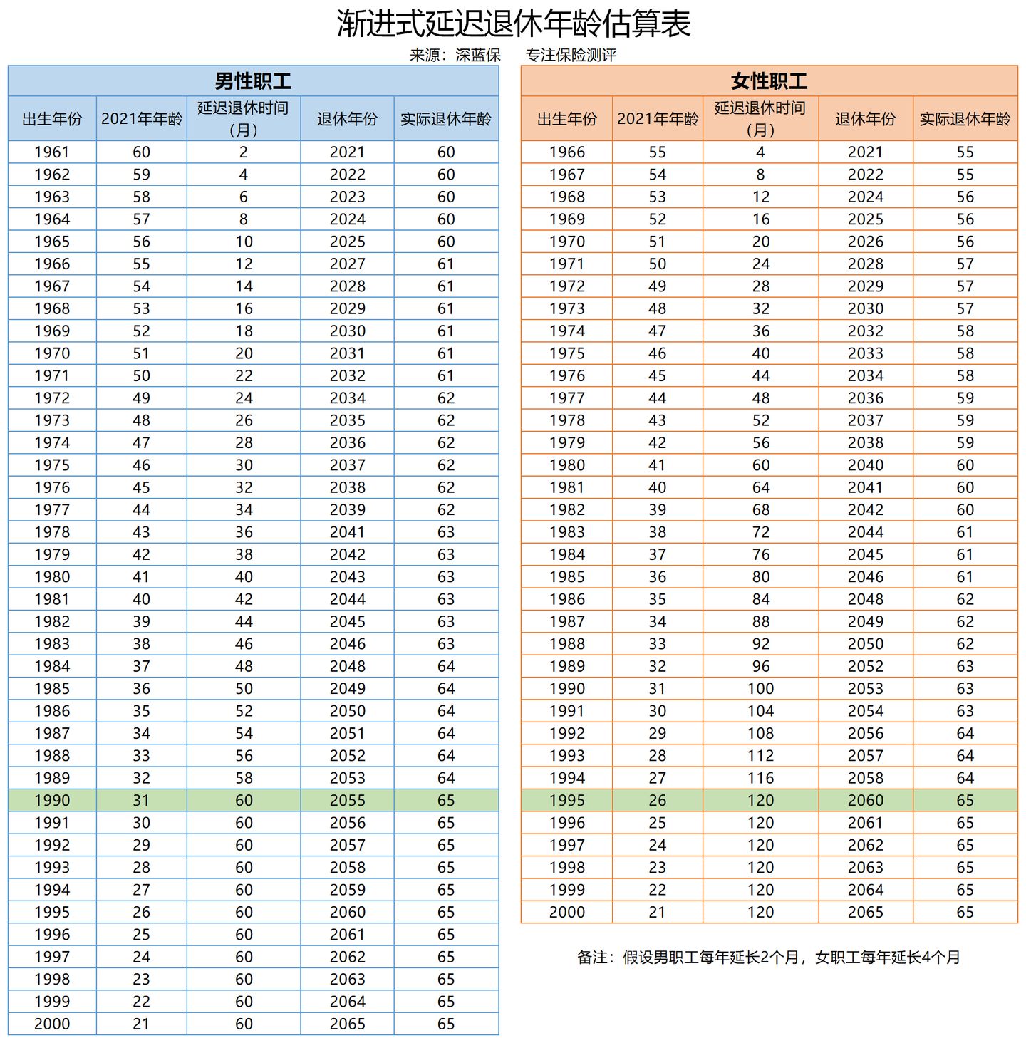 延迟退休快来了，未来的养老怎么办？你想过以后钱从哪里来吗